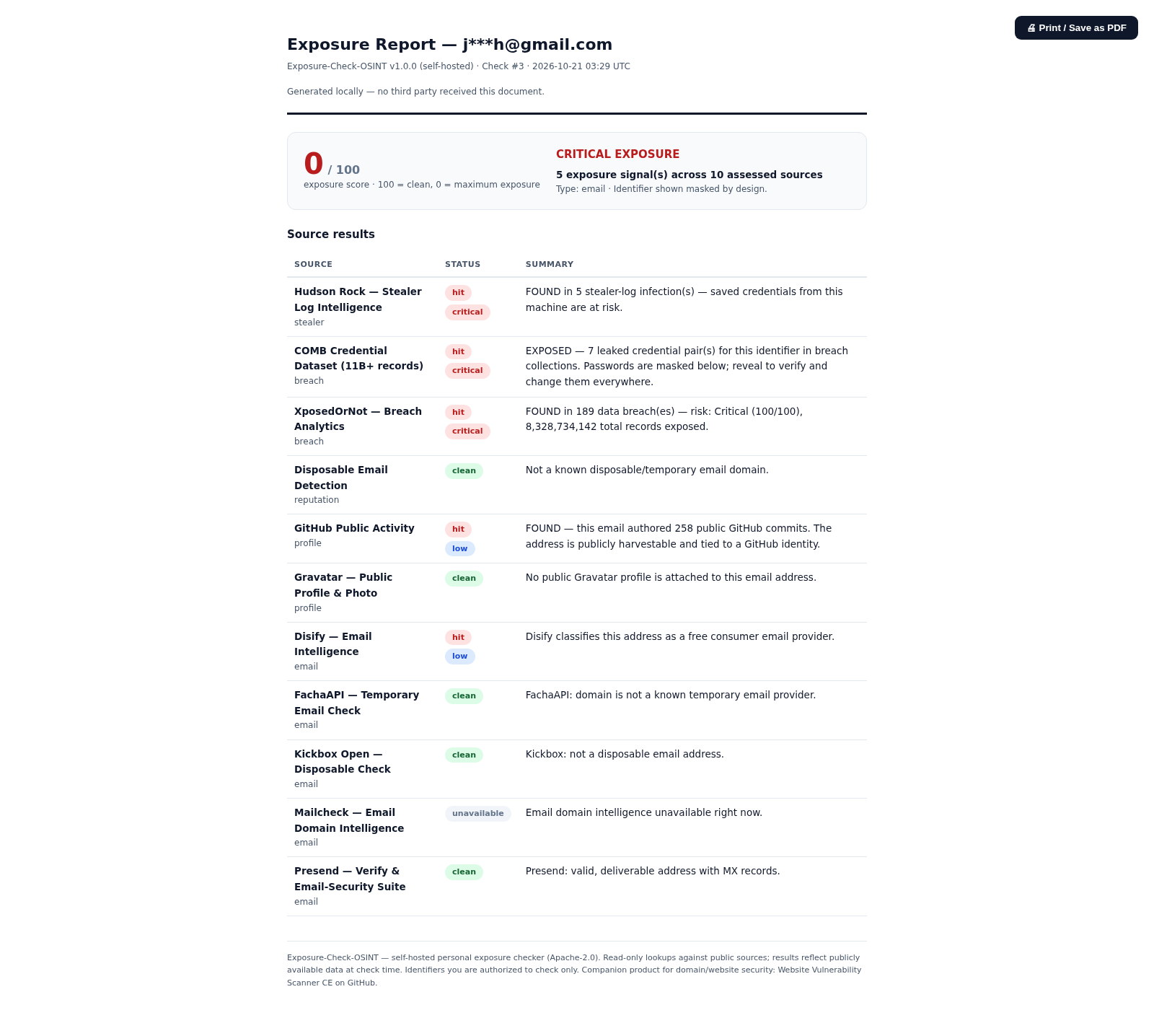 Printable exposure report — masked identifier, 0/100 score, per-source table